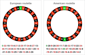 Roulette-Rules